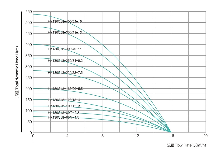 HK130系列不銹鋼充油深井泵